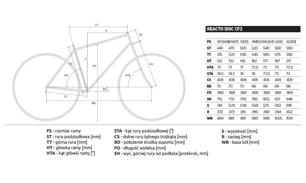 Rower szosowy Merida Reacto Disc 5000 2019