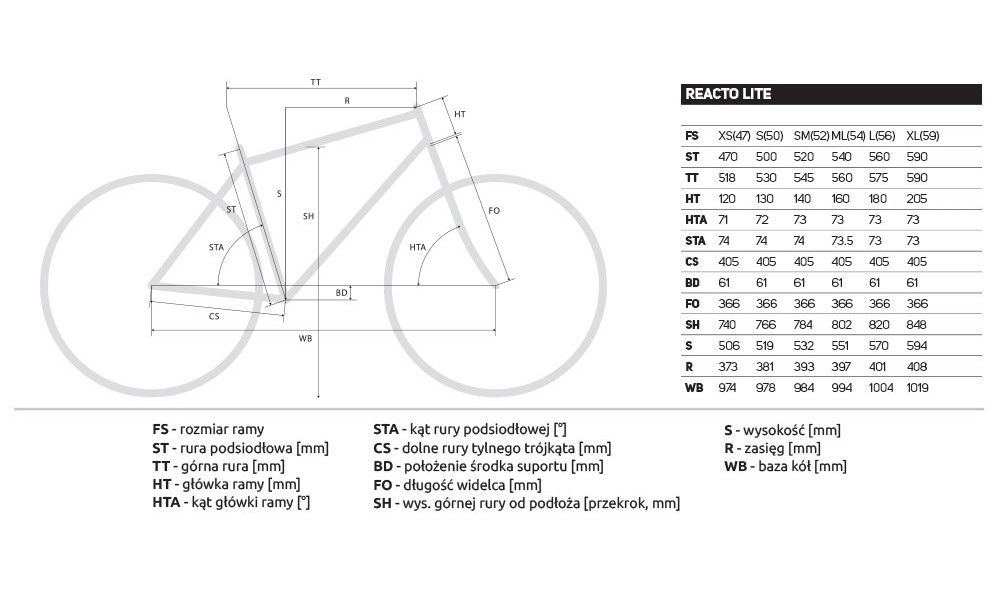 Rower szosowy Merida Reacto 300 2019