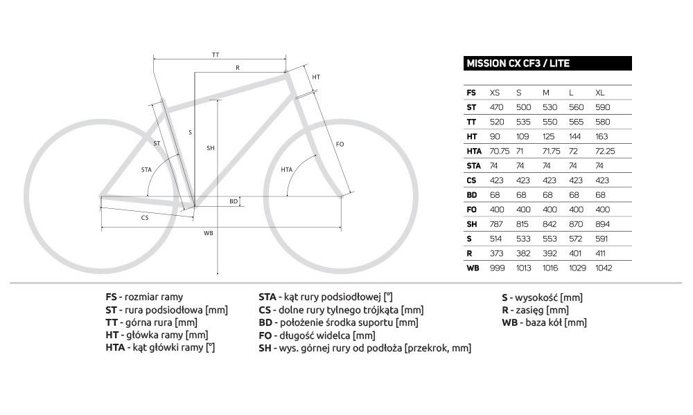 Rower przełajowy Merida Mission CX 400 2019