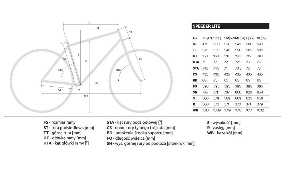 Rower fitness Merida Speeder 900 2019