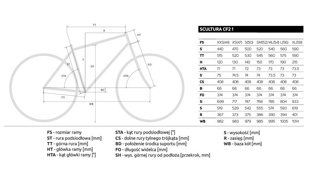 Rower szosowy Merida Scultura YC Edition 2019