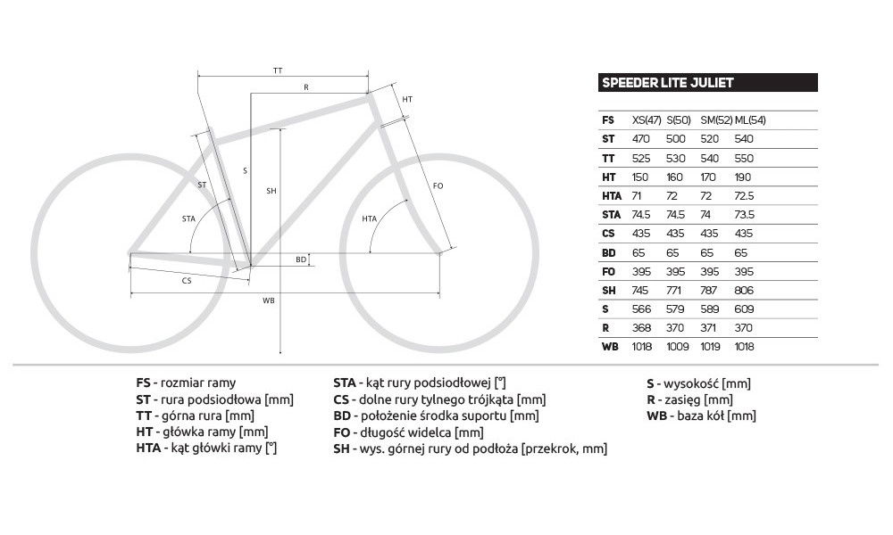 Rower fitness Merida Speeder 100 Juliet 2019