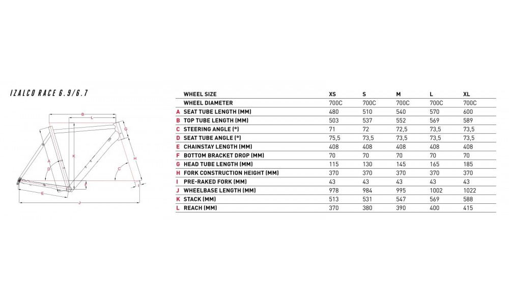 Rower szosowy Focus Izalco Race 6.9 2019