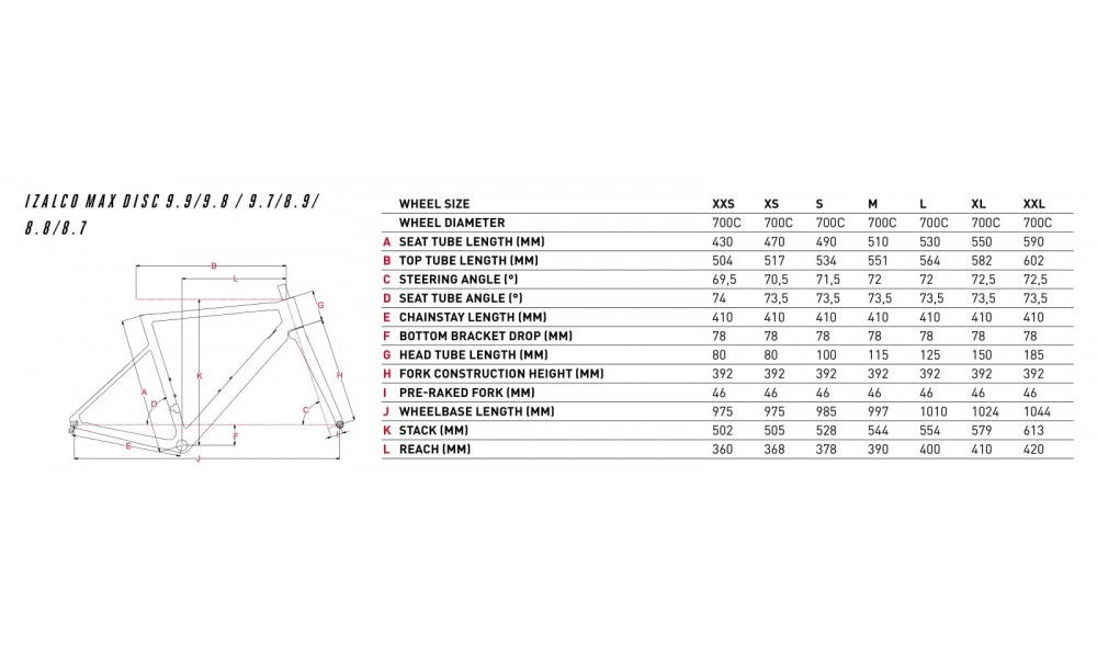 Rower szosowy Focus Izalco Max Disc 8.9 2019