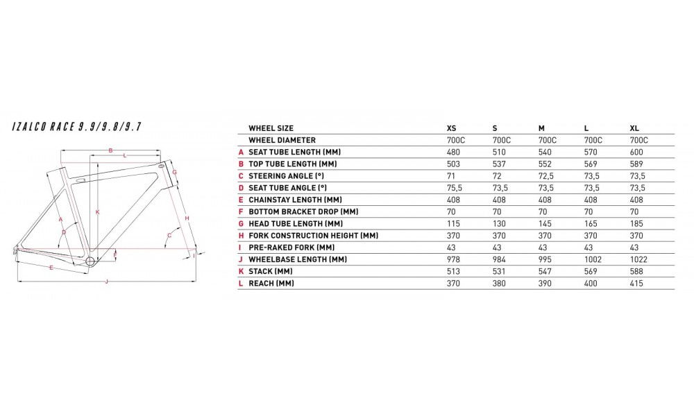 Rower szosowy Focus Izalco Race 9.9 2019