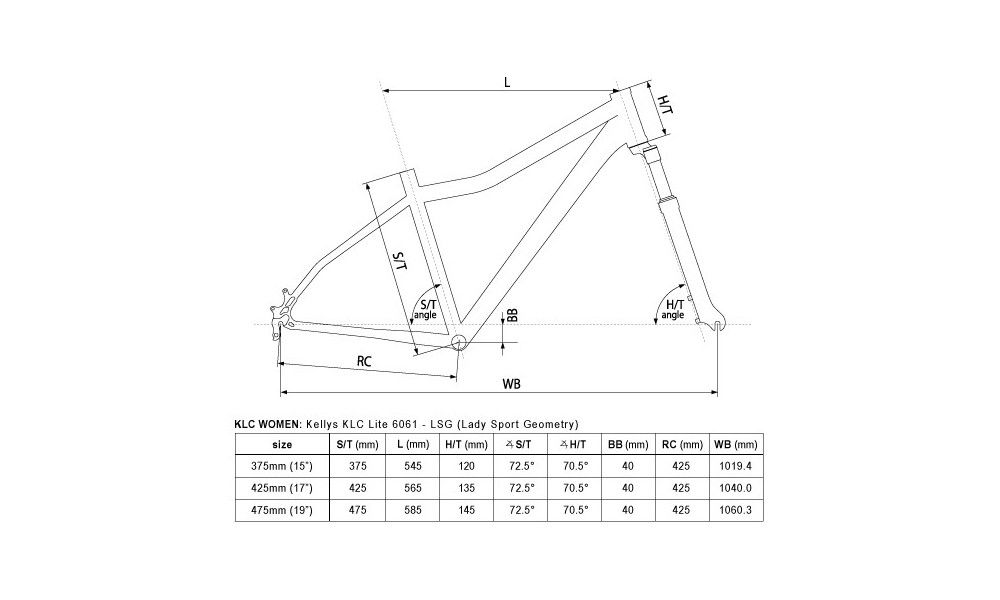 Rower górski Kellys Vanity 10 Mint Green 2014