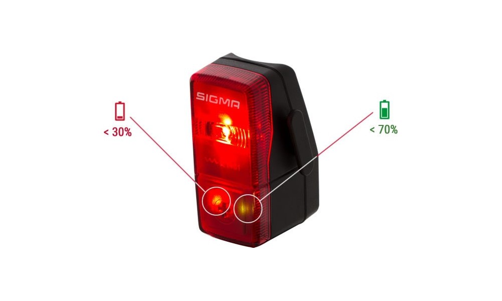 Zestaw oświetlenia Sigma Aura 25 + Cubic