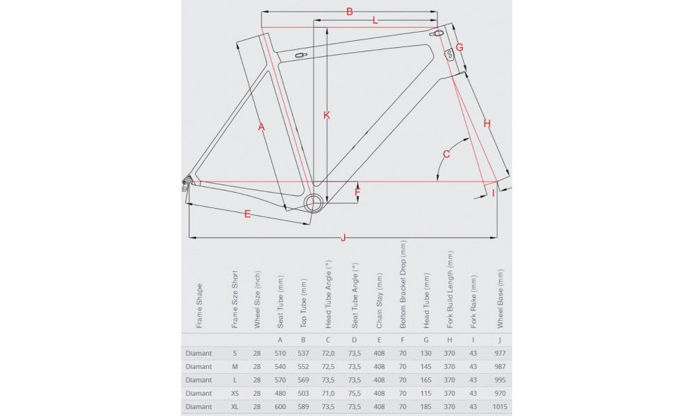 Rower szosowy Focus Cayo 2.0 2015